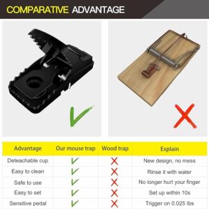 Heavy Duty Plastic Mouse Trap | Reuseable Mouse Catcher - Image 4