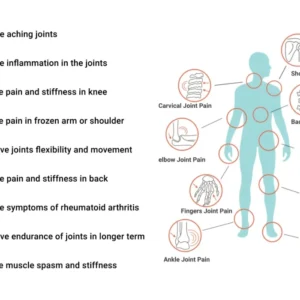 Sukoon Joint On Essential Oil Blend For Pain In Joints, Back Pain, Arthritis Pain, Knee Pain, Tennis Elbow, Strains And Sprains - 30ml - Image 1