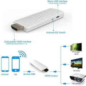 Hdmi Dongle WiFi Portable Display Receiver (random color) - Image 5